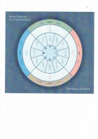 Mapa Odu Cabala Nascimento.pdf